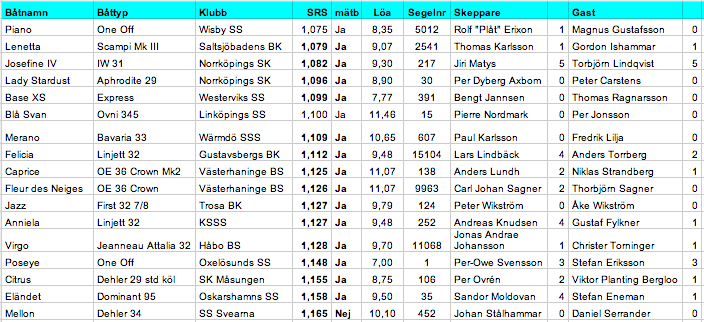 s2s_grupp1_2014